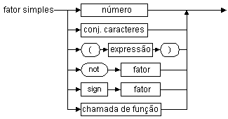 fator simples