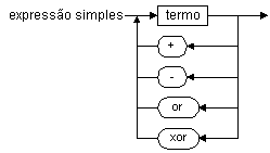 Express�es simples